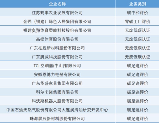 中环联合颁发“双碳”证书，引领行业绿色发展