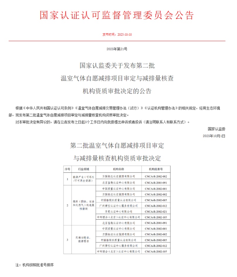 中环联合获批两个新CCER行业领域资质