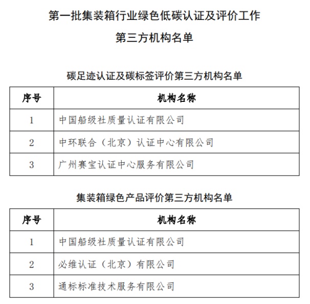 中环联合入选第一批集装箱行业绿色低碳认证及评价工作第三方机构名单